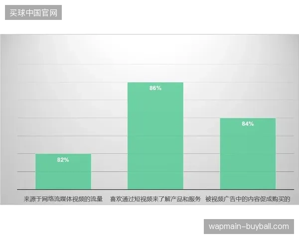 为何世界杯城市服务流量虽高,但短视频内容的商业转化率依然徘徊在低位 为何世界杯城市服务流量虽高,但短视频内容的商业转化率依然徘徊在低位